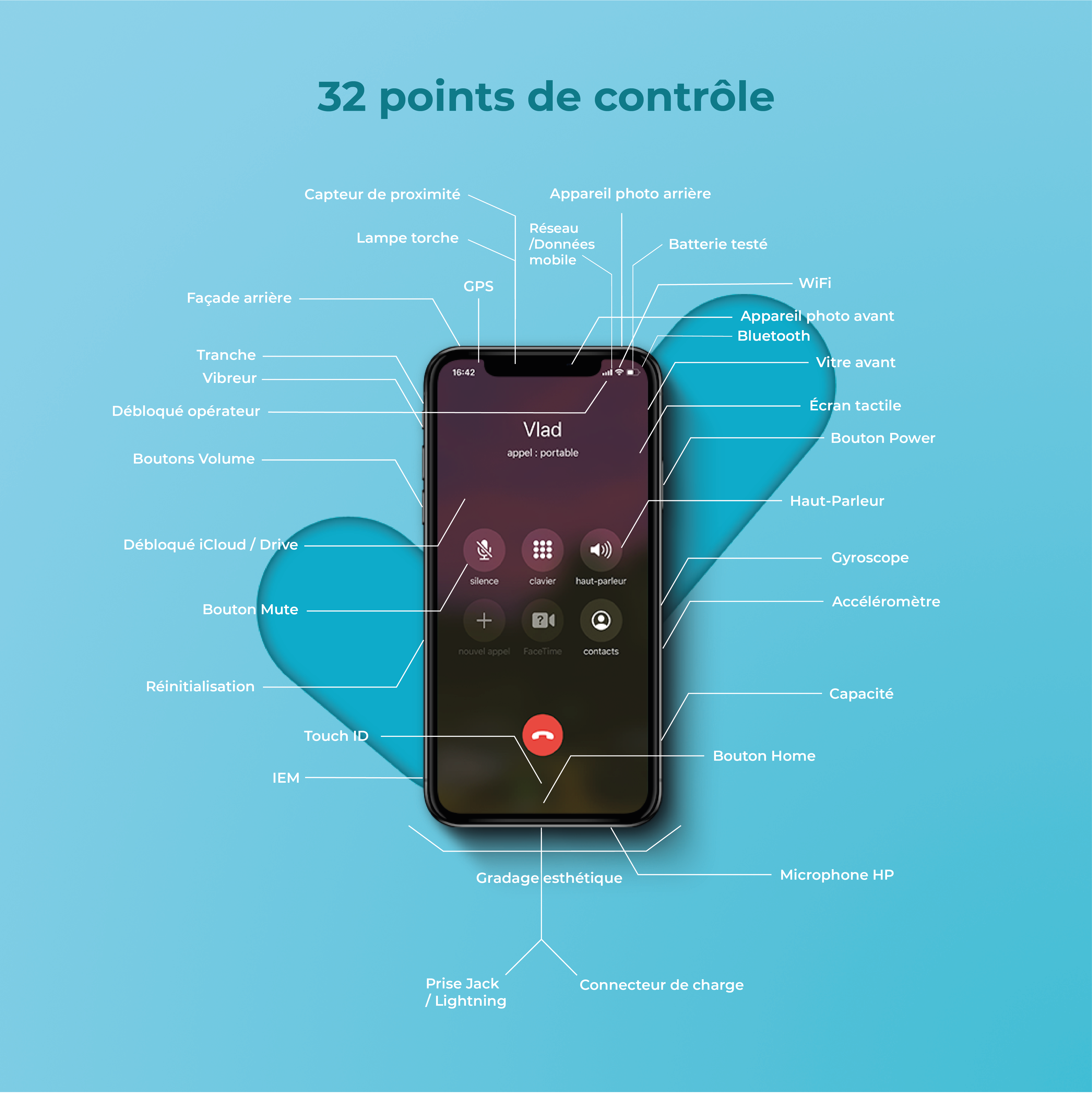 controls-smartphones-certideal